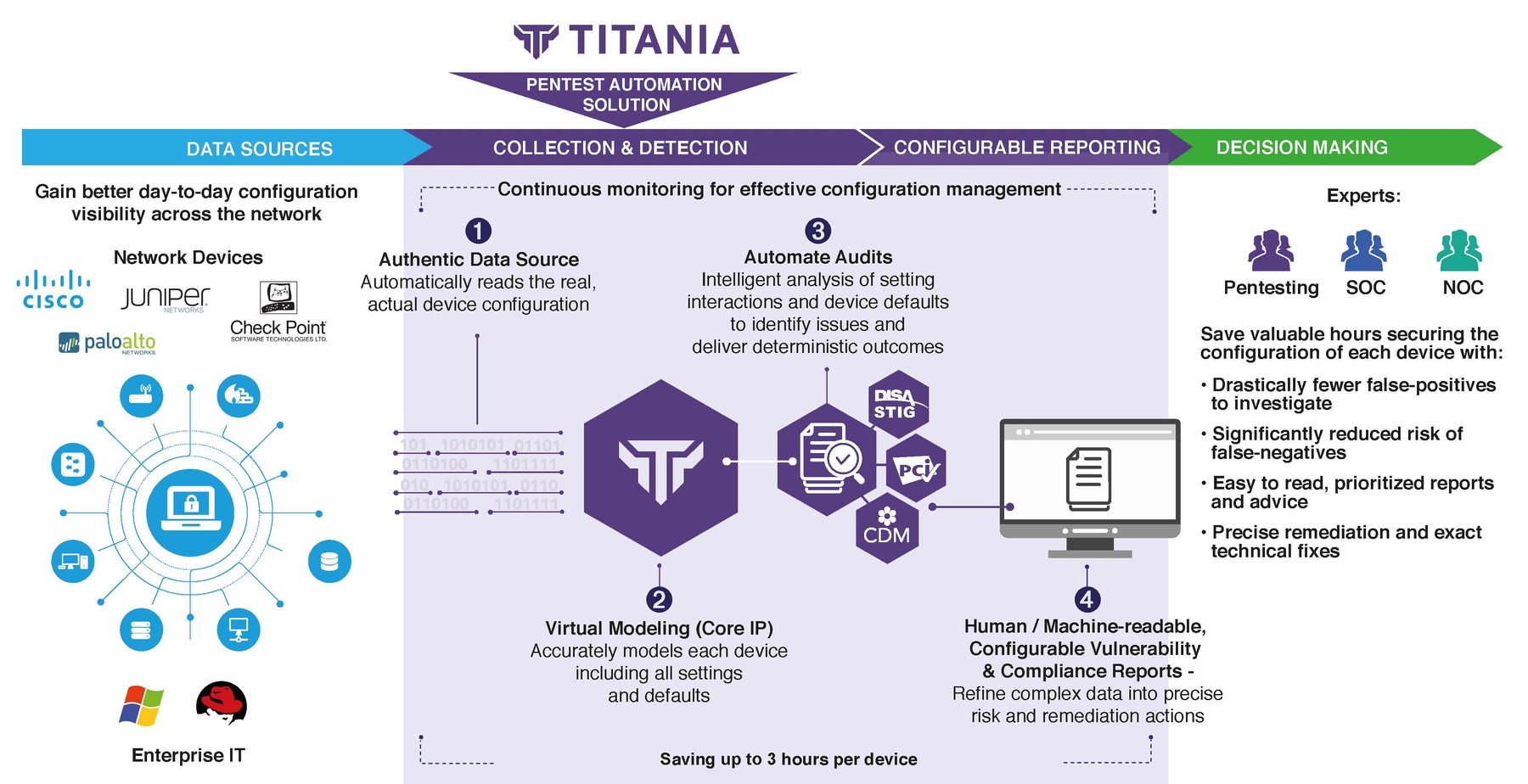 Pentest Automation Solution Infographic - Nipper Solutions